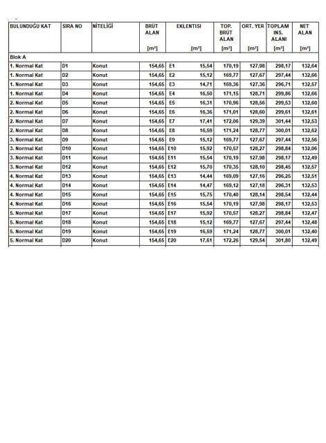 Metrekare Listesi Hazırlamak