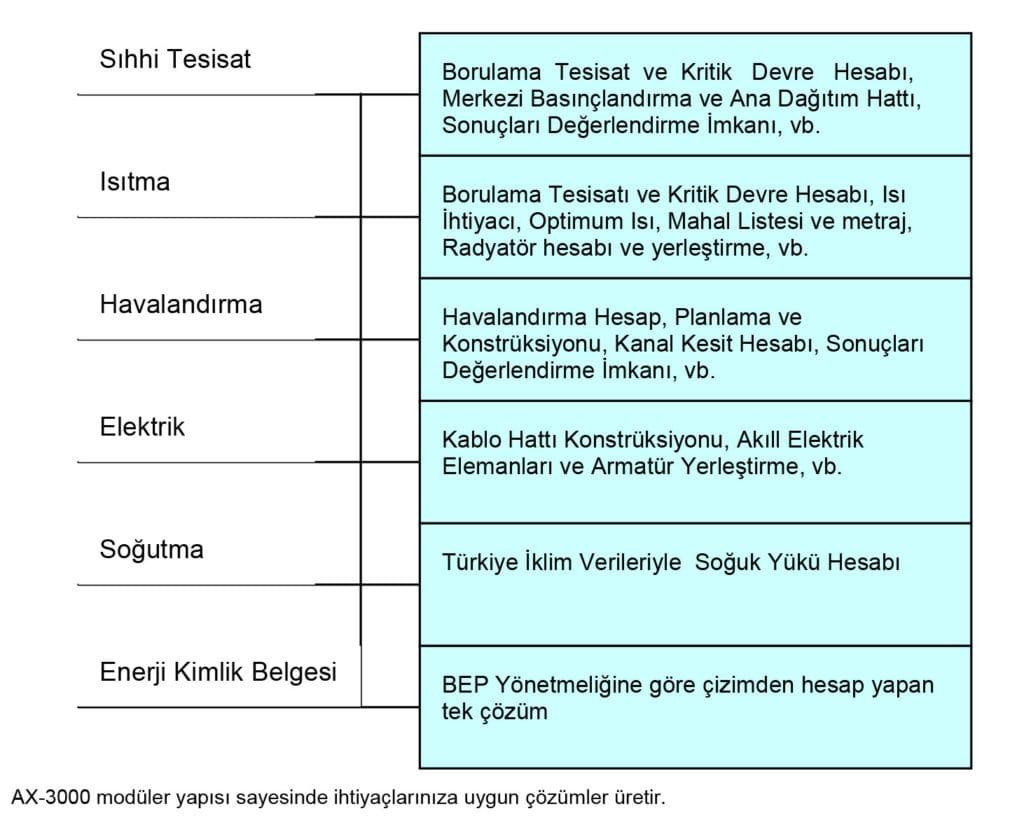 Akıllı Çizim Elemanları Sayesinde Hızlı Hesaplama